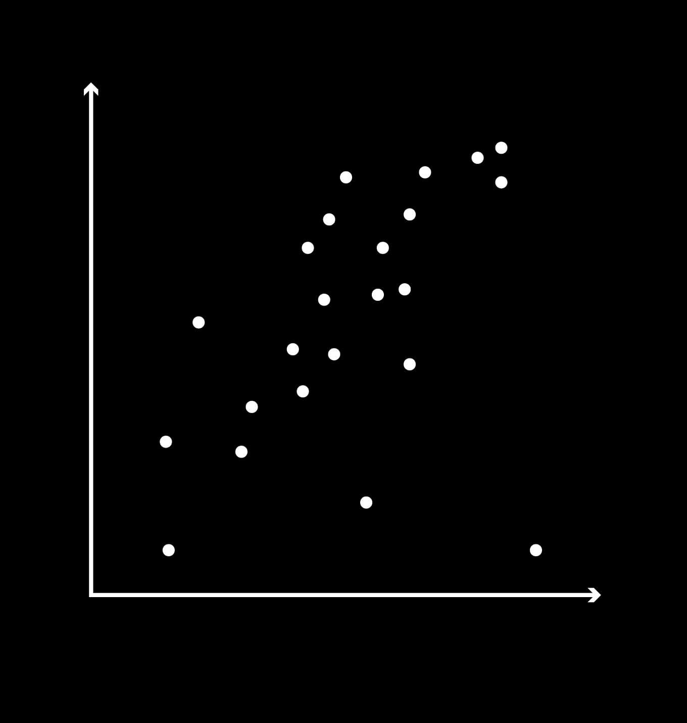 Dots in a coordinate system