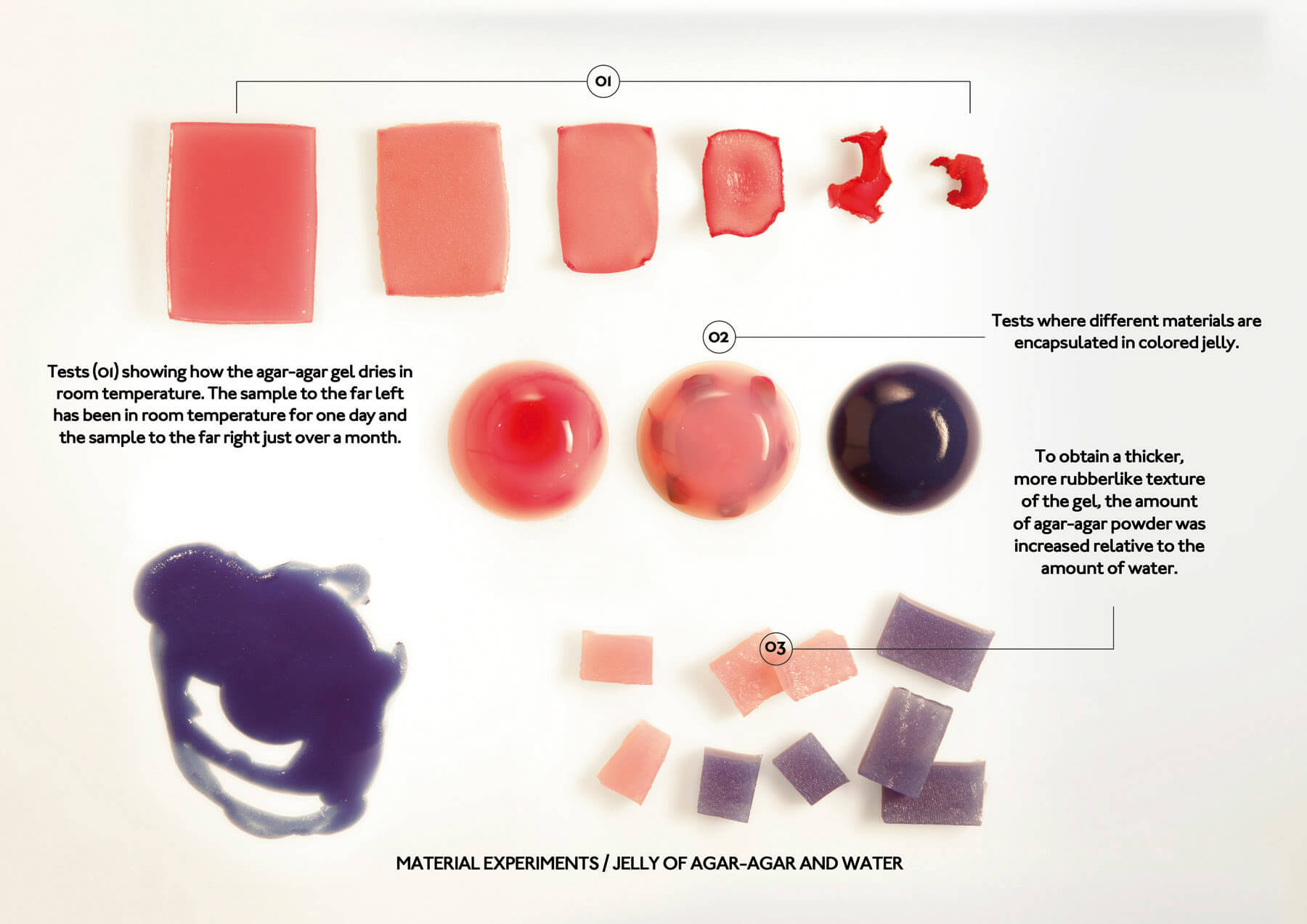 Agar-agar materials with text telling you about experiments