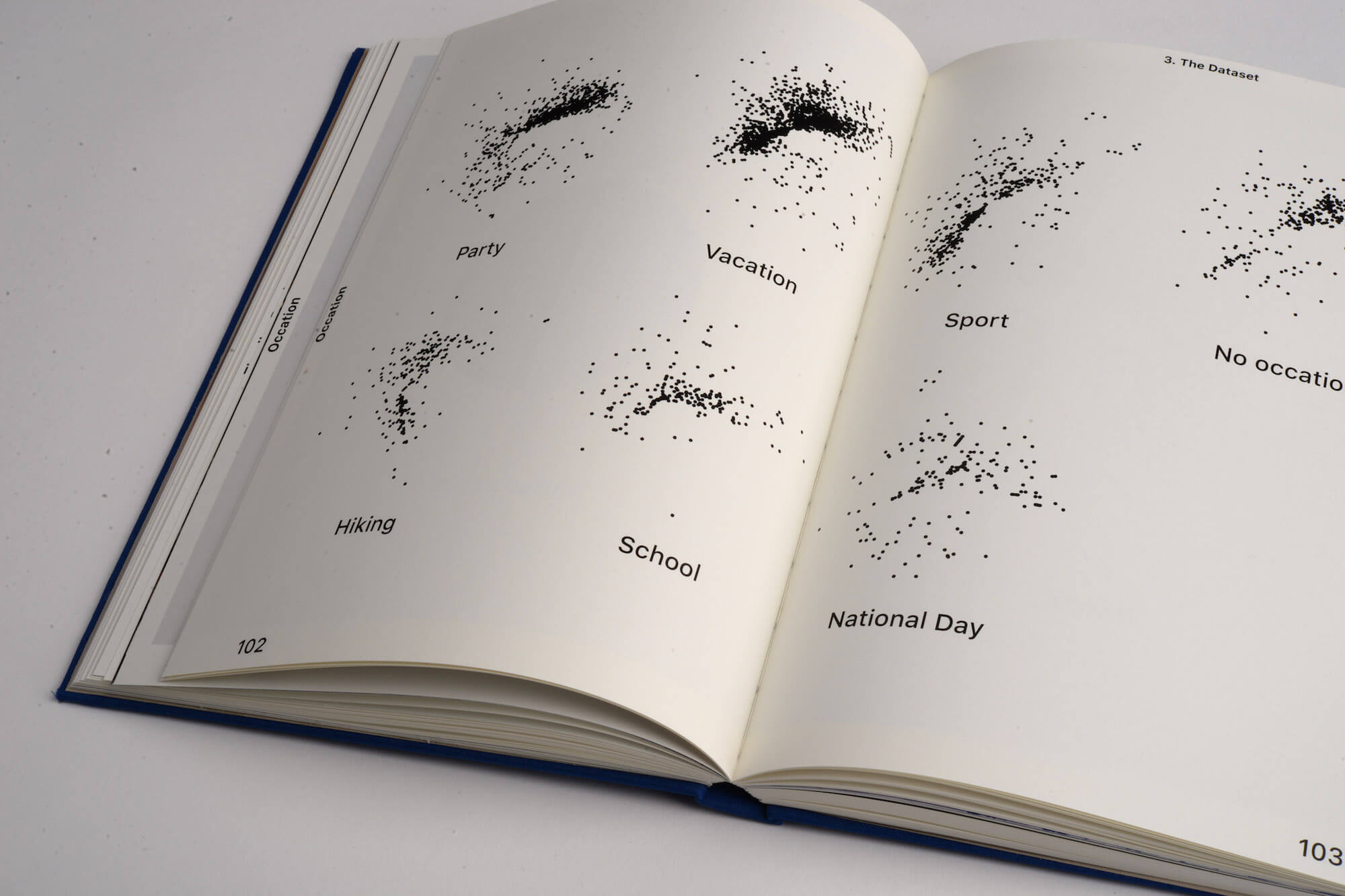 Visualising activities with dots in a book