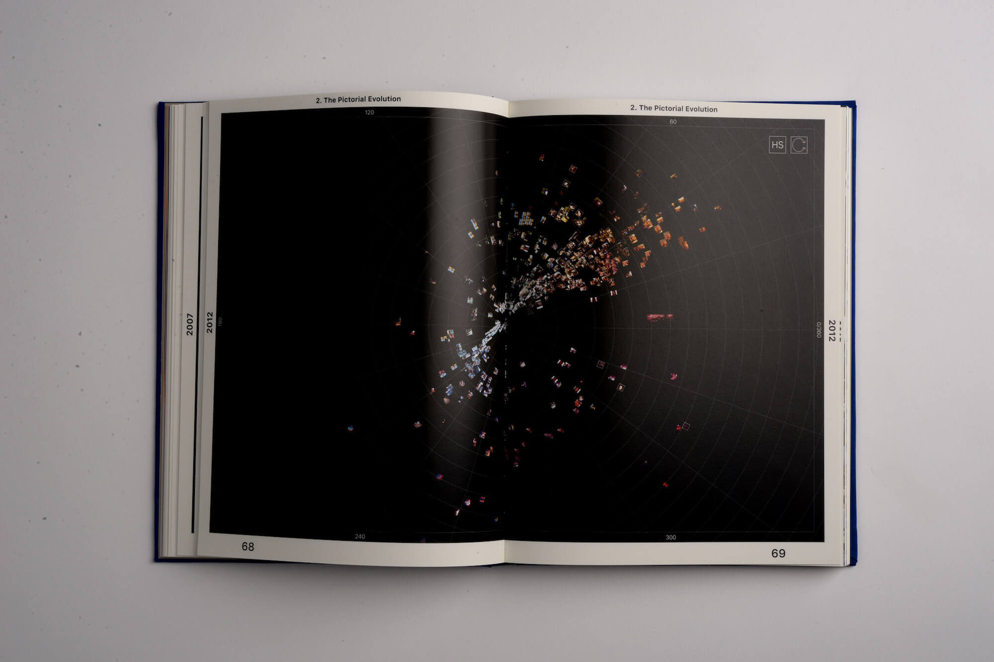 Open book showing more of the images the dots represent